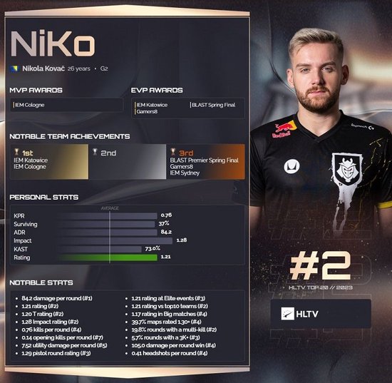 横扫R7后GAM成功挺进2024全球总决赛瑞士轮