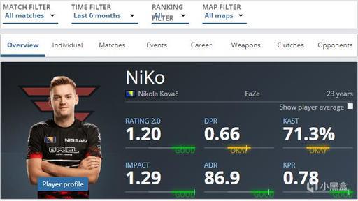 在 VCT 2025： Pacific Stage 2 中被评为最佳选手的 Something